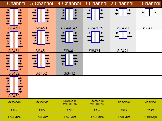 C8051f310 Datasheet На Русском