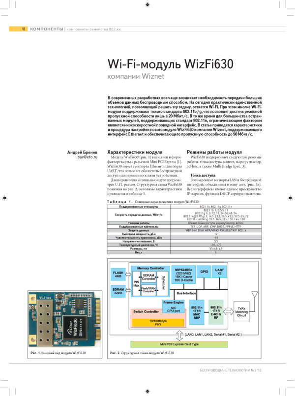 Wi-Fi-модуль WizFi630 компании Wiznet