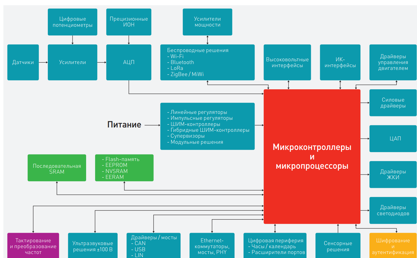 Расщепленной аналоговая схема